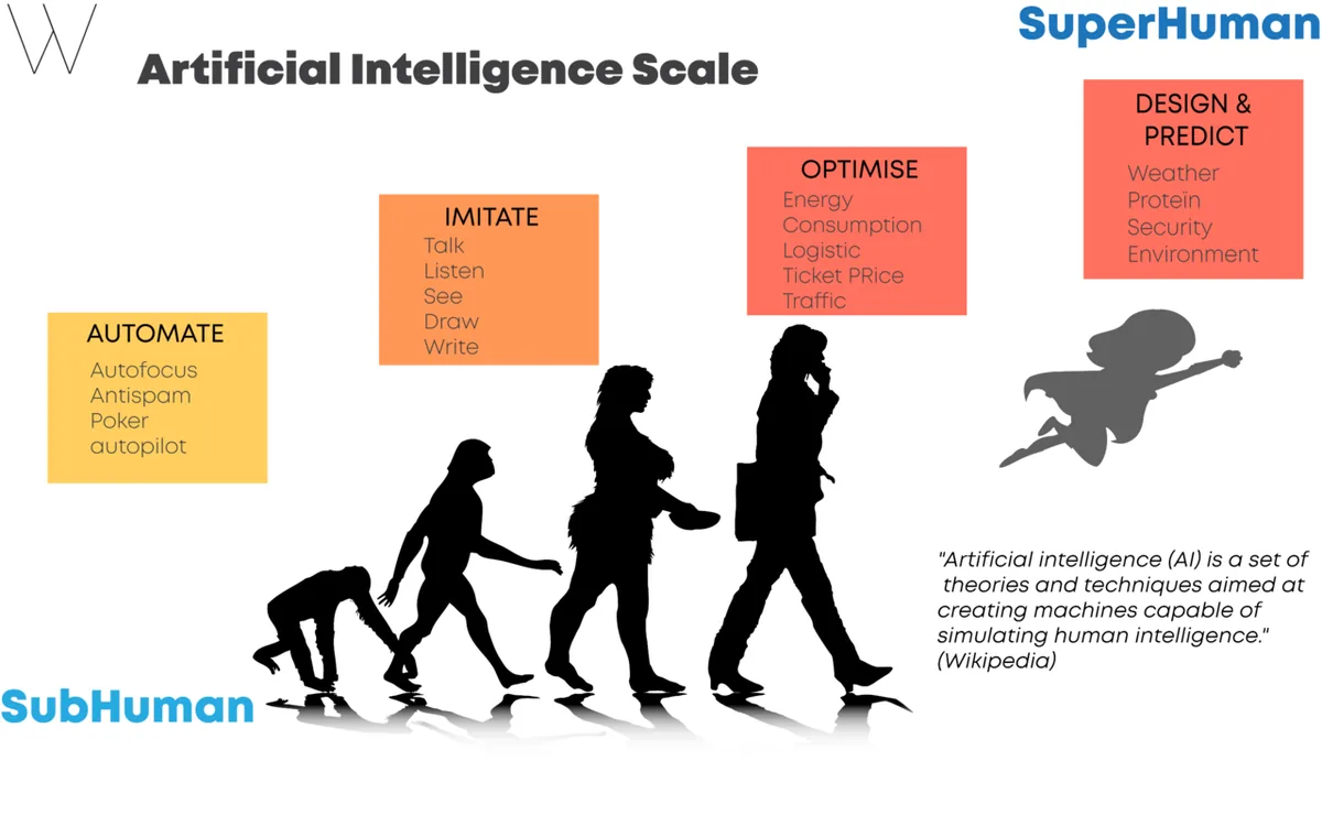 Global Outage Disrupts Major Artificial Intelligence Platforms Worldwide